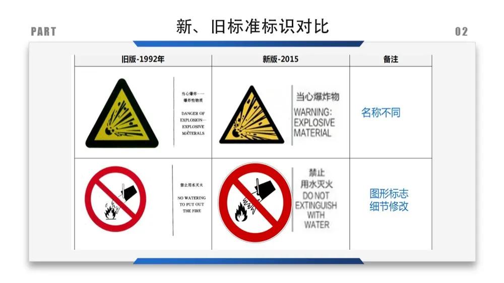 建筑安全标识牌多少米设置一个,机械设备安全标识牌和操作规程