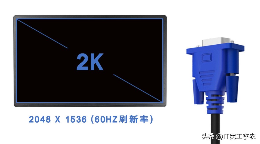 视频接口与视频线详解！