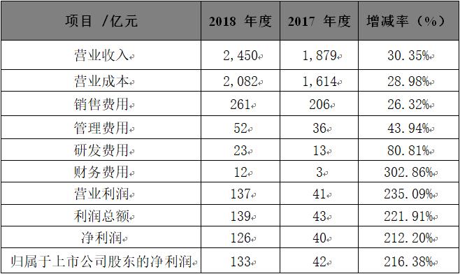002024苏宁易购股吧600685,002024苏宁易购什么时候被st的
