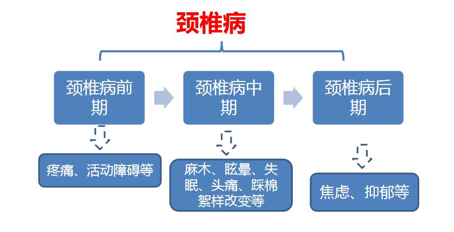 颈椎病的诊断及针灸治疗,长圆针可以治愈颈椎病吗
