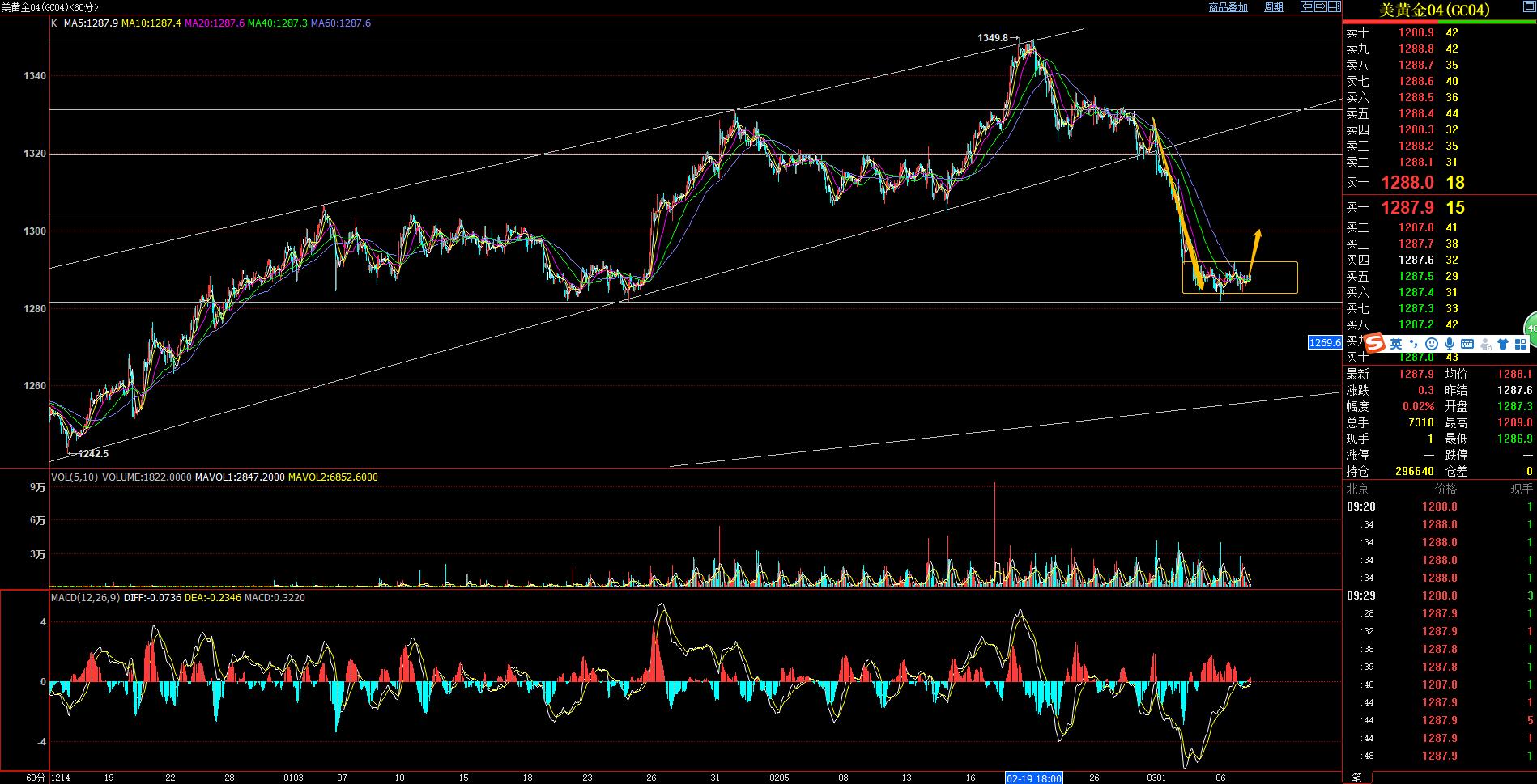期货早评最新,国际期货指行情分析