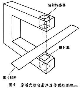 条码机适用的耗材判断标准