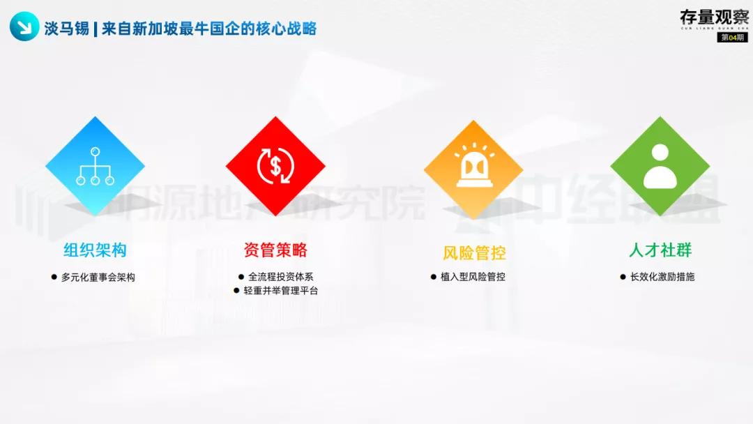 存量观察|“十四五”规划下的国企存量*局破**