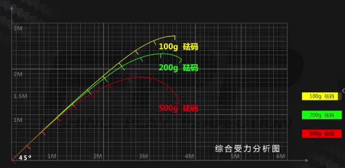 2000g钓重线组搭配,2000g钓重用多大线