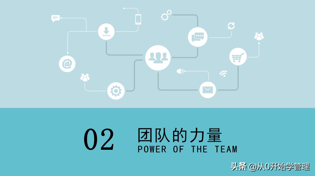 如何建立高效的团队ppt,团队管理如何带出高效团队ppt
