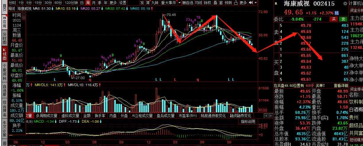 伊利股份后市走势,伊利股份业绩增长股价下跌