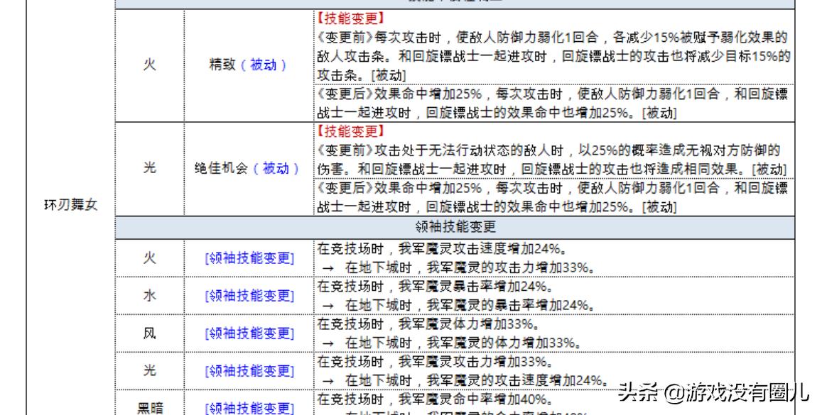 魔灵召唤后期玩法,魔灵召唤三系