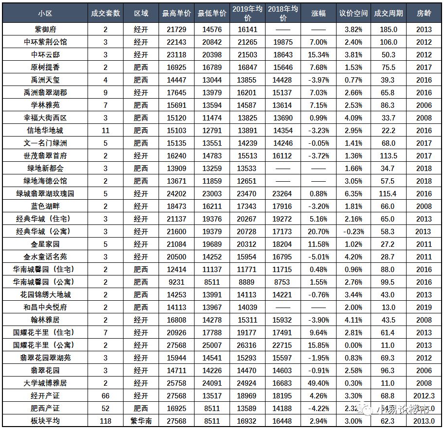 肥西经开区二手房房价一览表,合肥肥西二手房能买吗