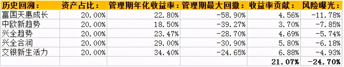 节后大盘低开低走,基金这几天连续涨要如何操作