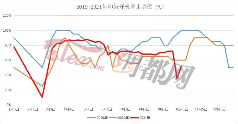 限停产后坯布库存降了,利润升了!而影响远不止这些……