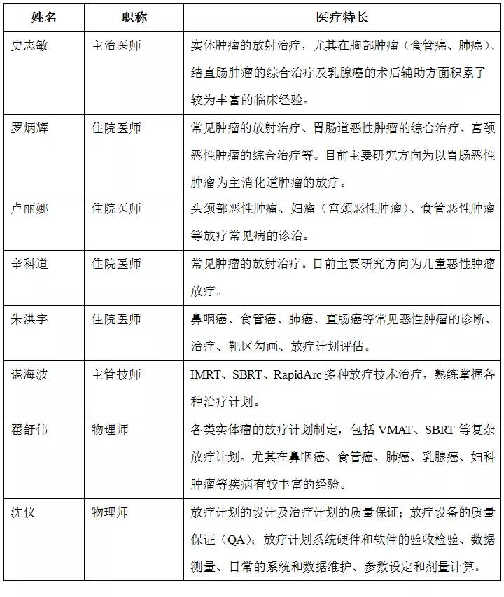 苏州附属第一医院总院放疗科,苏州附二院放疗科国庆节专家门诊