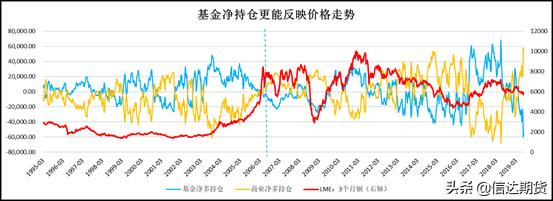 期货必须看的数据,期货cftc