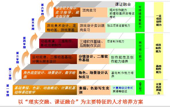 游戏动漫设计专业需要学什么,动漫创作与数字创意设计专业