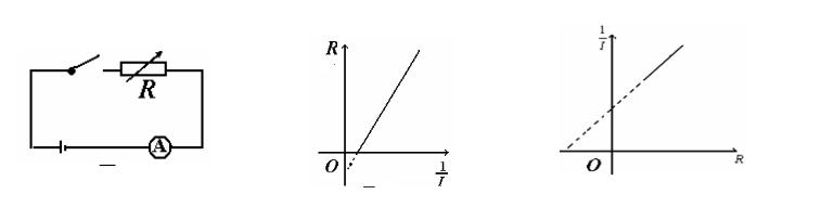 测电源电动势和内阻的实物图训练,测电源电动势和内阻的高考题