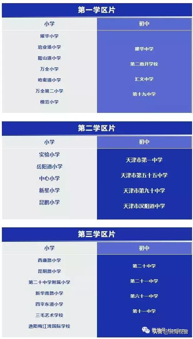 天津南开学区房划片,天津各区学区房划片一览表