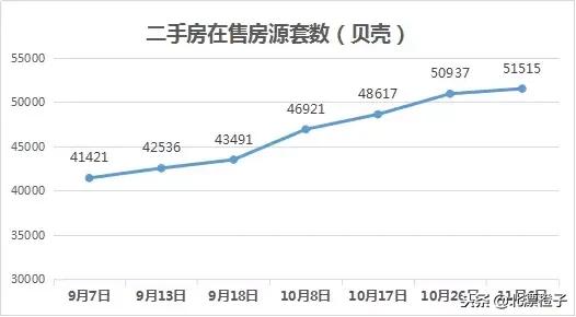 天津二手房价格会持续下跌吗,天津二手房惨淡