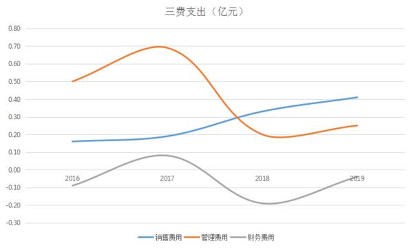 移为通信智能物流,移为通信物联网