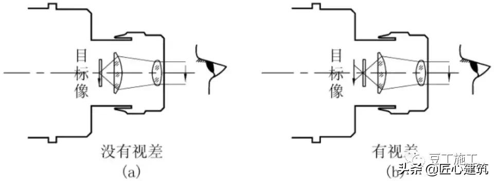 水准仪工作原理及讲解视频,水准仪的测量步骤原理