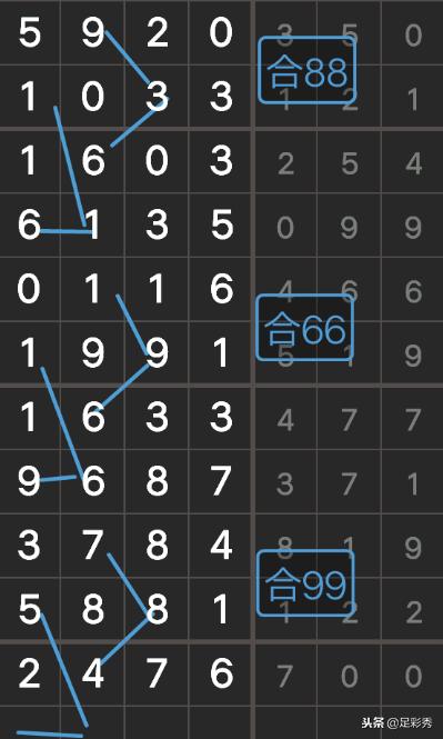 七星彩预测2018137期,七星彩2018137开奖结果