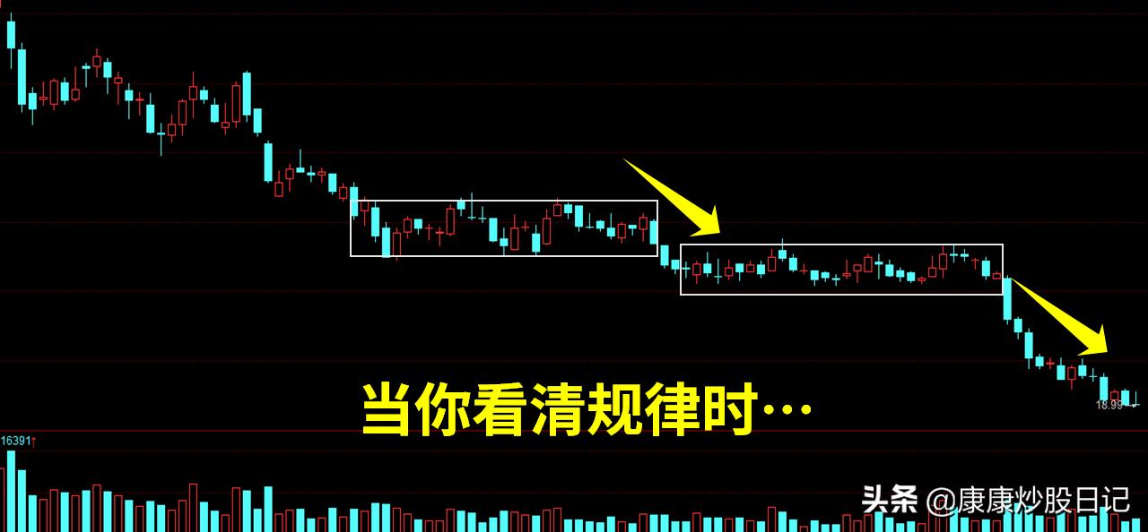 股票反复做t操作方法,股票每天做t的方法和技巧