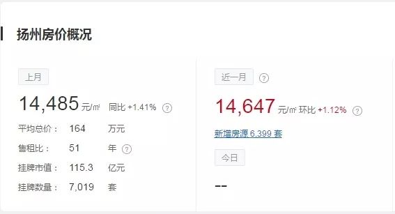 ​扌丸灬亻七时间，来聊聊扬州的房子、房价、房贷和房企……