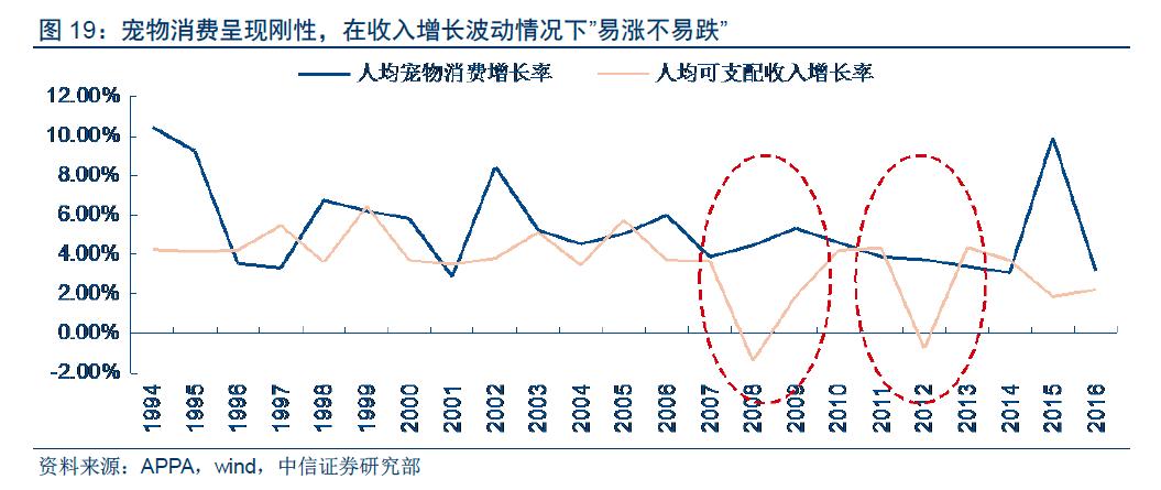 猫狗宠物店为什么能赚钱,猫狗宠物市场现状分析