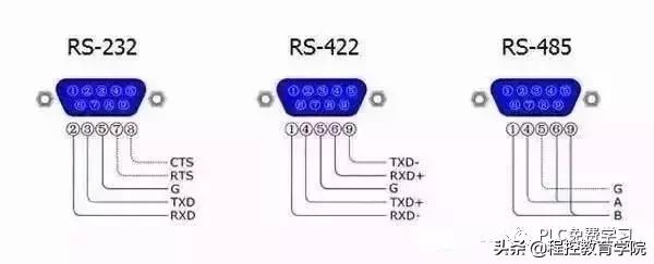 rs232协议rj45接口,rs232rj45接口线序