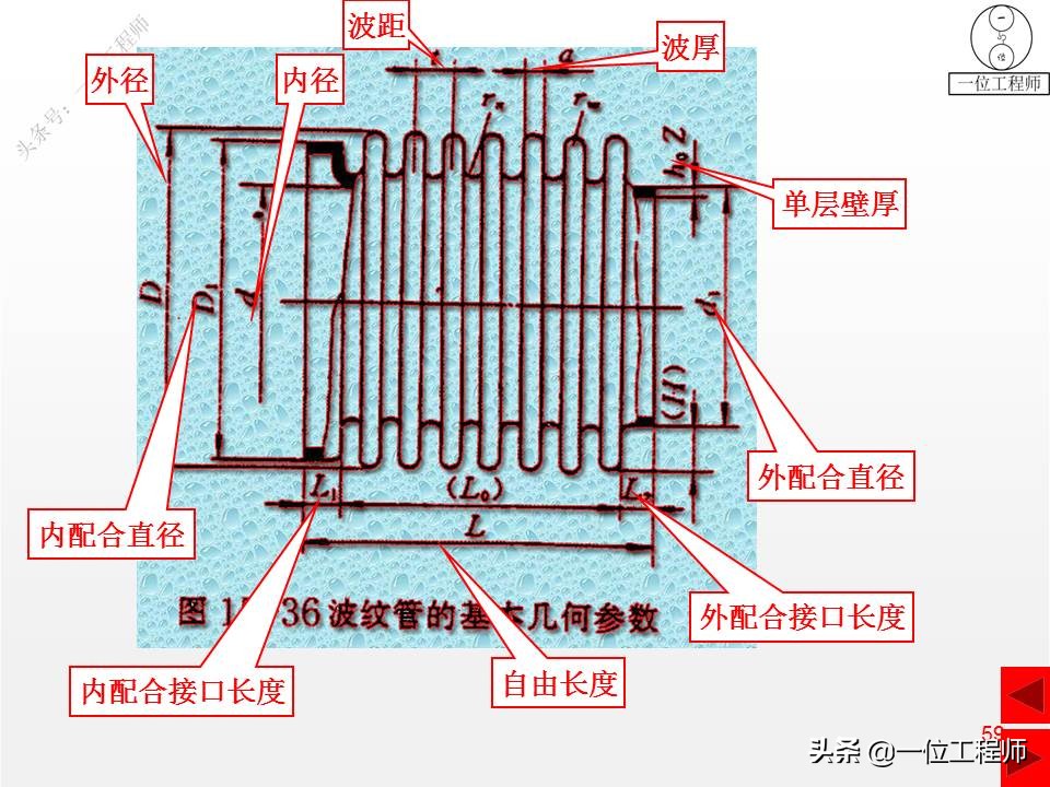 压缩弹簧基本知识,弹簧结构的基本知识