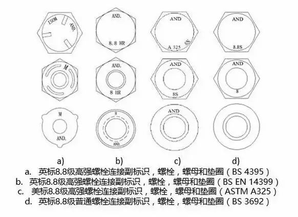 高强度螺栓8.8级是高强度螺栓吗,高强度螺栓不得作为临时螺栓使用