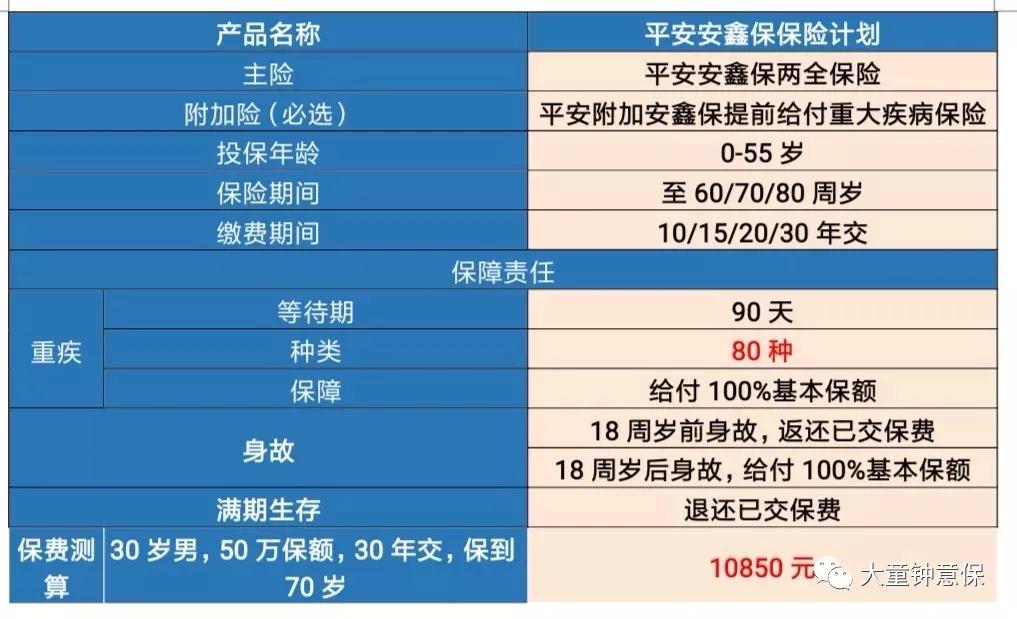 平安安鑫保保险合算吗,平安安鑫保两全险