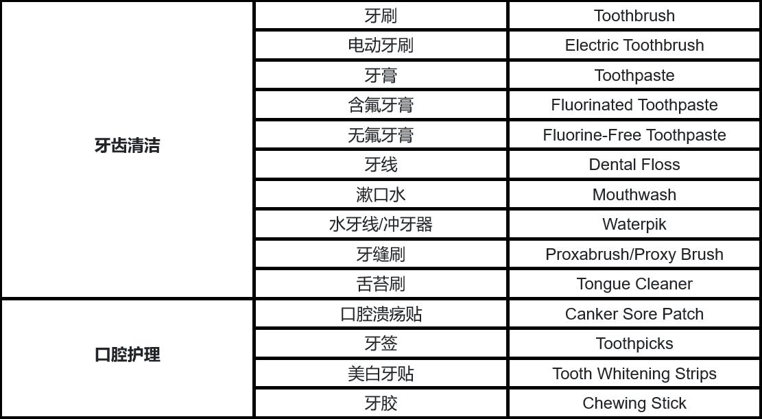 国外看牙常用词大全|只会一个Toothache可不行