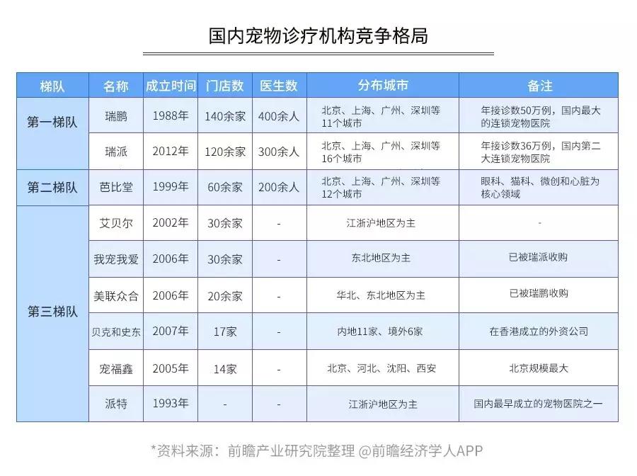 开宠物店一个月可以赚多少钱,揭秘宠物店是怎么赚钱的