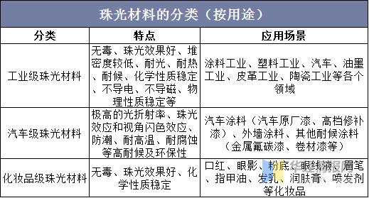 珠光涂料行业分析,涂料行业趋势图