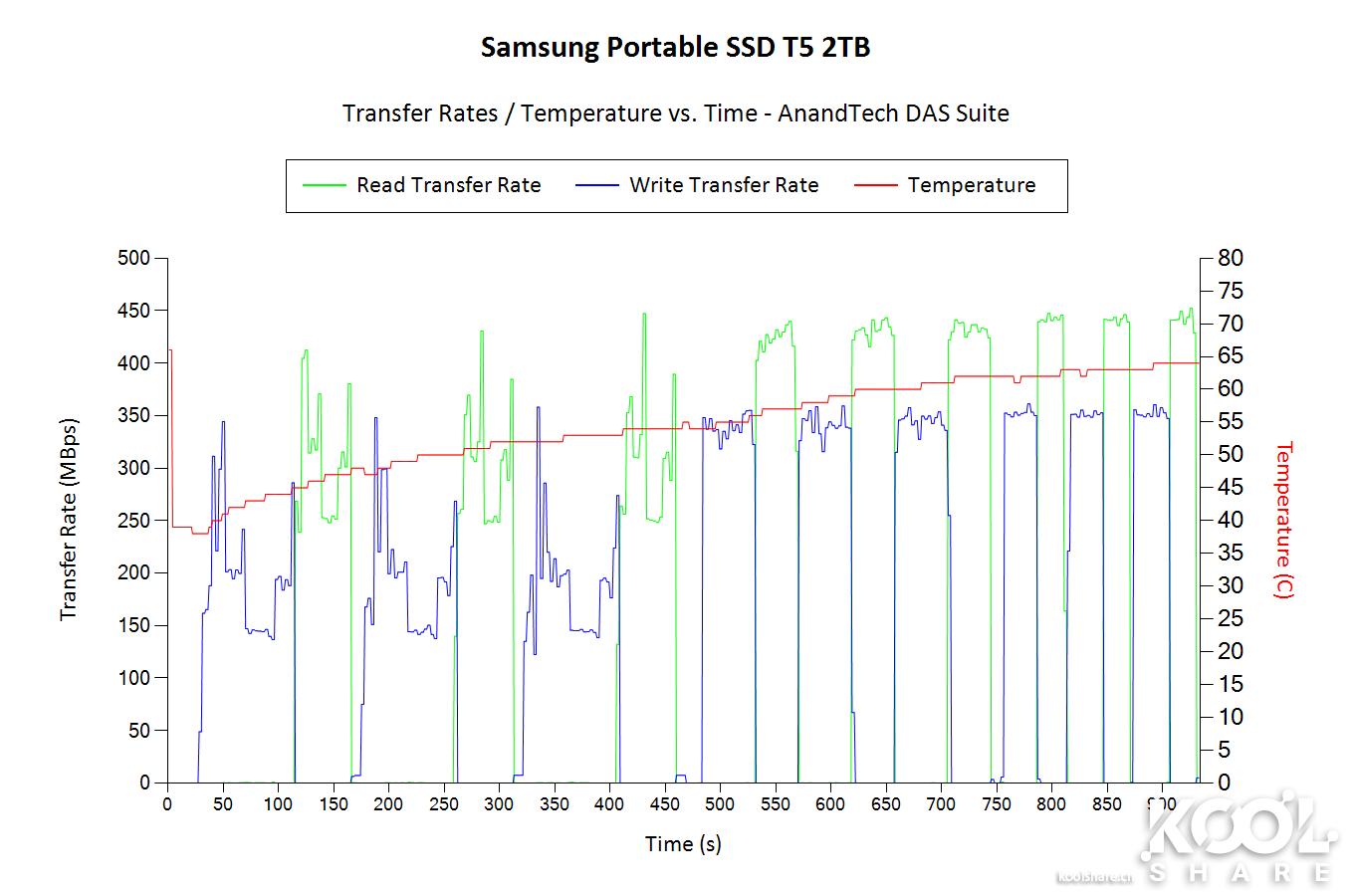三星移动固态硬盘t系列最新款,三星移动固态硬盘t5教程