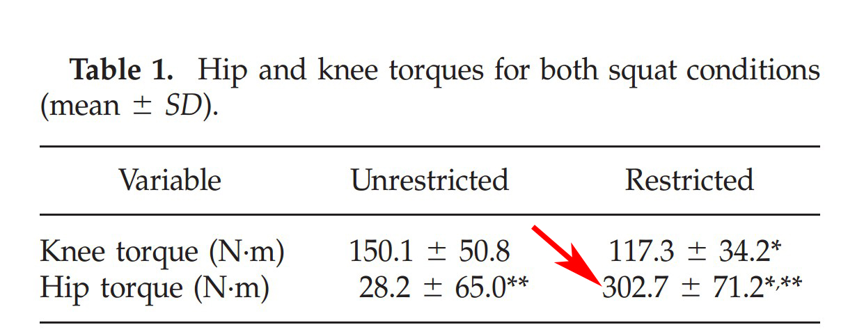 深蹲膝盖和脚尖无法一致,杠铃深蹲膝盖要不要超过脚尖