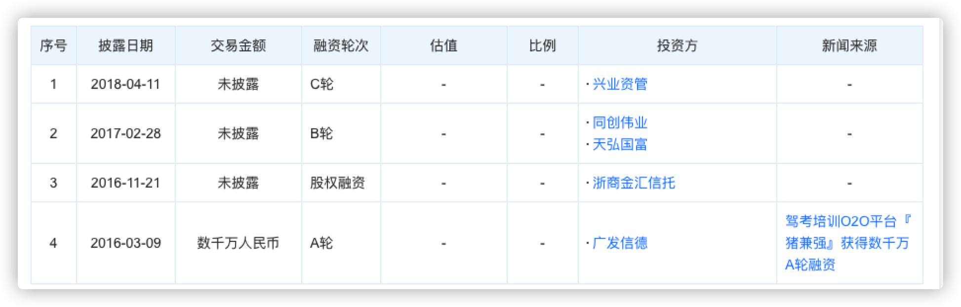 网红猪兼强是真的吗,网红驾校猪坚强广告