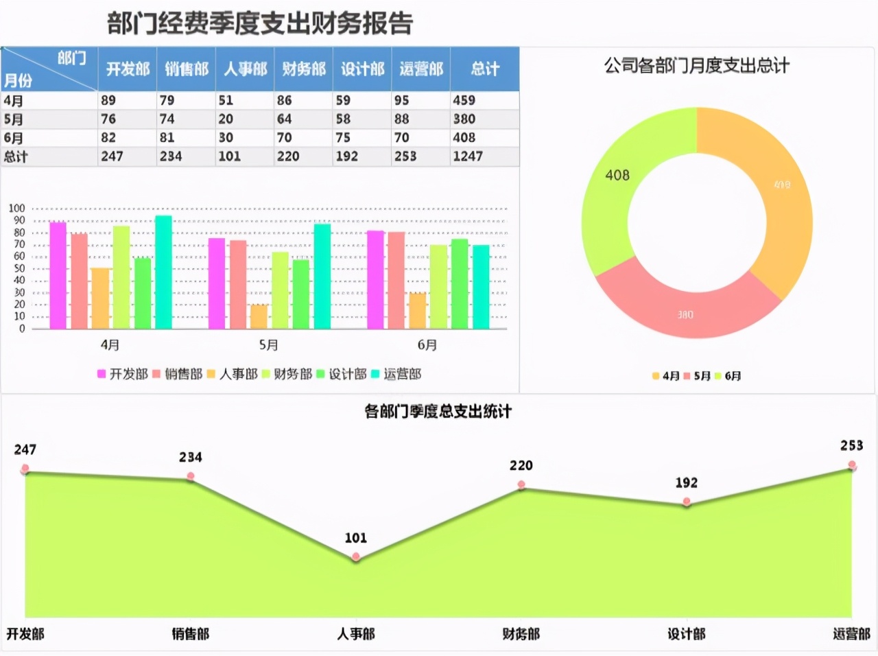 给老板看的简单财务报表分析,老板看得懂的财务分析报表