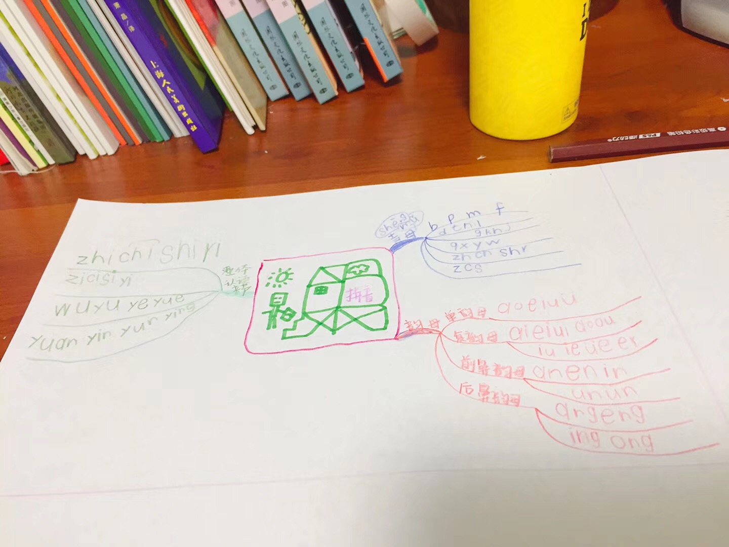 小学一年级语文四步法,小学一年级语文方法和技巧