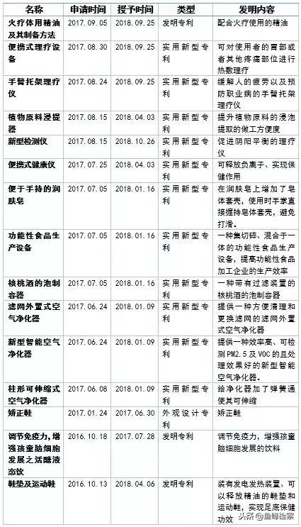 束昱辉创业史,权健老板束昱辉发家之路