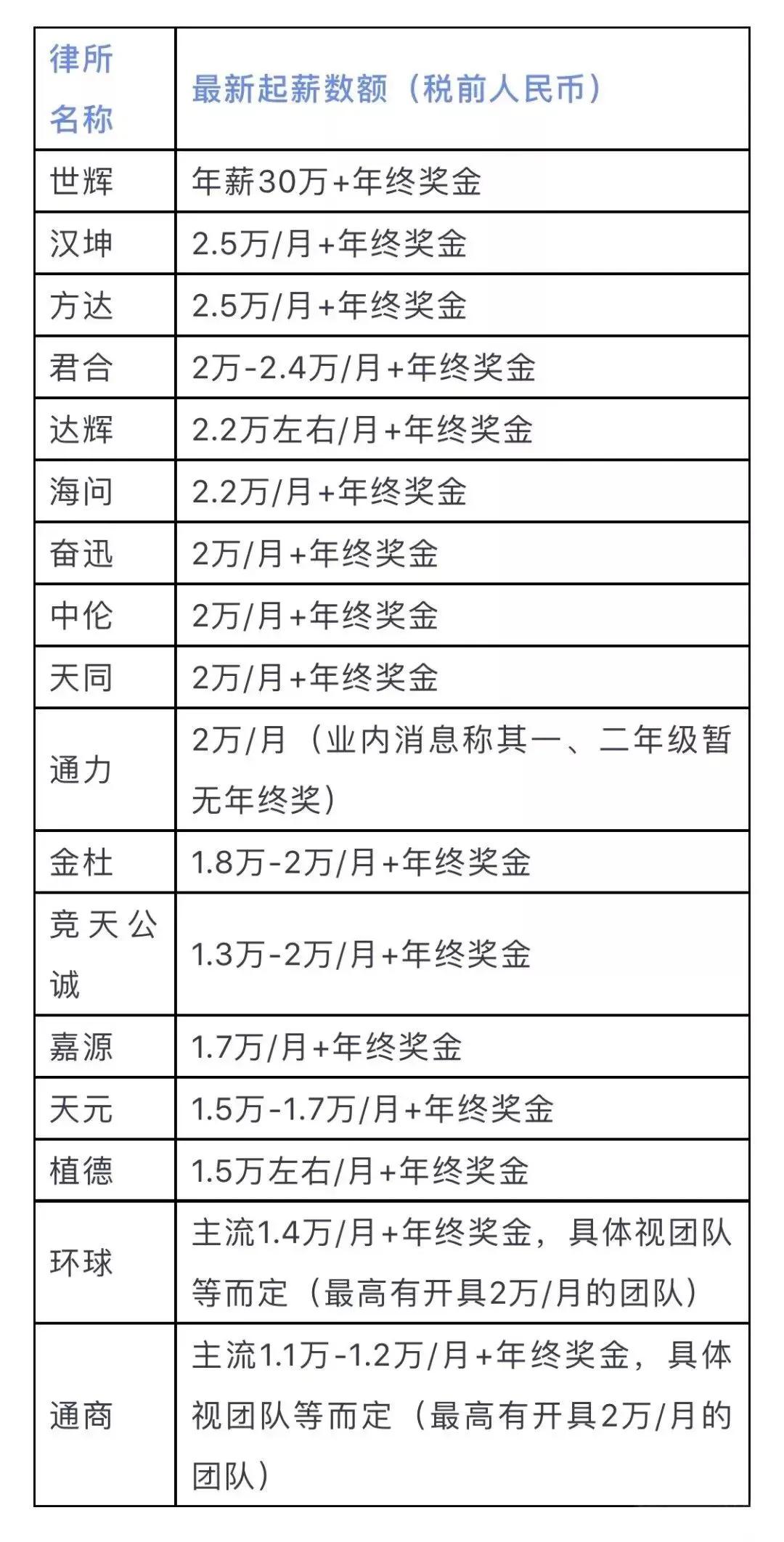 红圈所倾向于招法硕还是学硕,红圈所对于学历要求