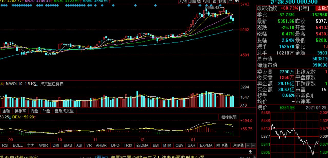 2.24基金操作,白酒板块基金11月分析