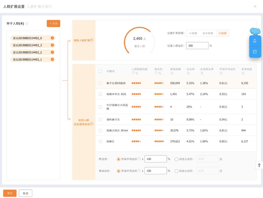 淘宝直通车优质人群攻略,淘宝直通车精选人群筛选