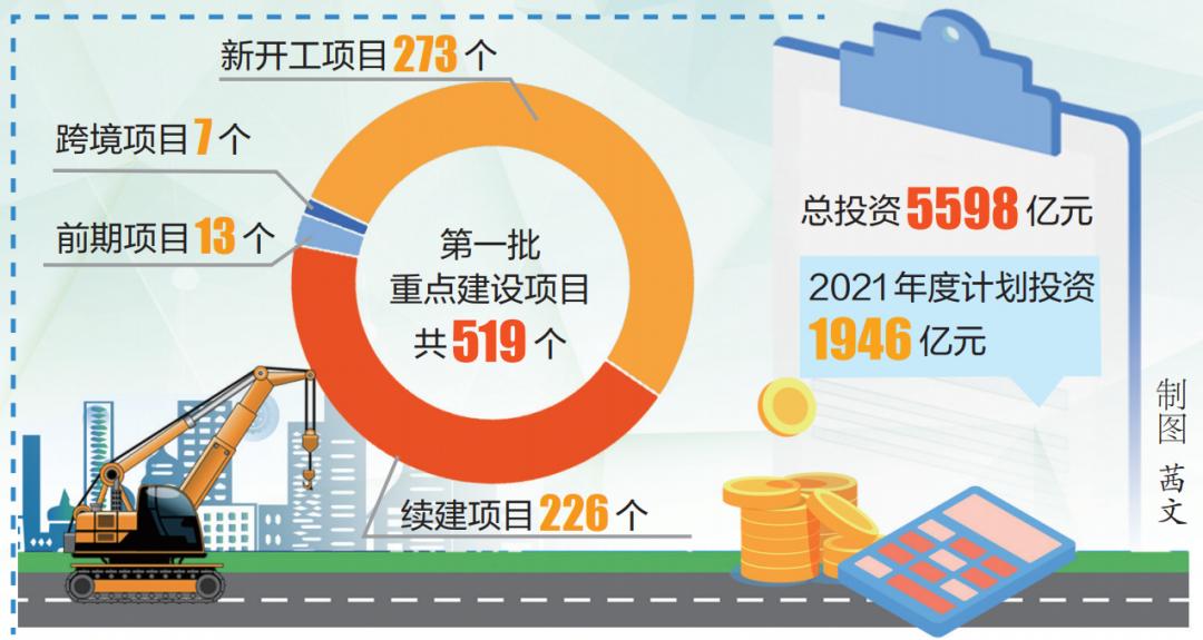 2024年洛阳市重点建设项目名单,洛阳第一批593个重点建设项目