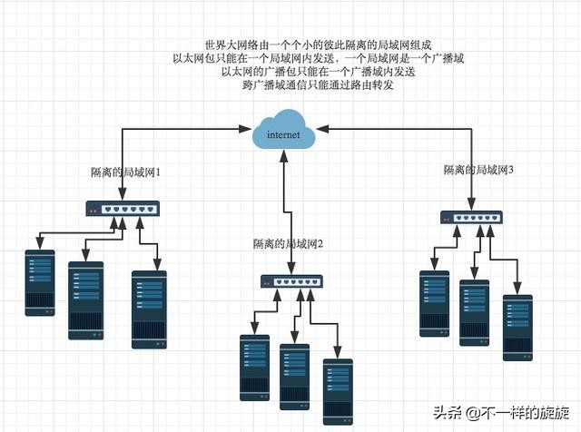 电脑网络通信知识,电脑网络知识应用