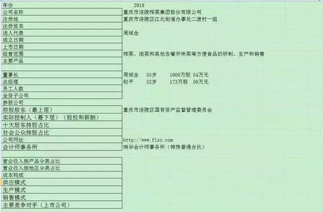 如何通过股市分析公司,股市怎么去分析一个公司是好公司