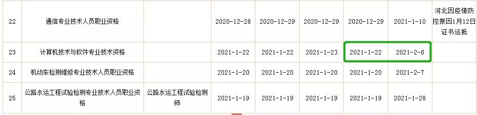 四川软考证书领取23年下半年,贵州软考2020下半年证书在哪拿