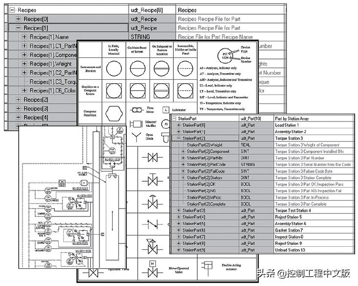 图解plc的定义与分类新手入门必看,plc27个基本指令表和讲解