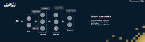 实时流计算框架apacheflink,apacheflink零基础入门六