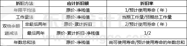 东奥初级实务肖老师讲的固定资产,初级会计实务第一章资产第七节