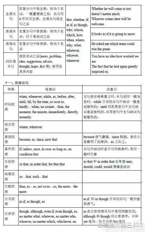 英语老师经典语法视频,英语语法讲解最好的老师